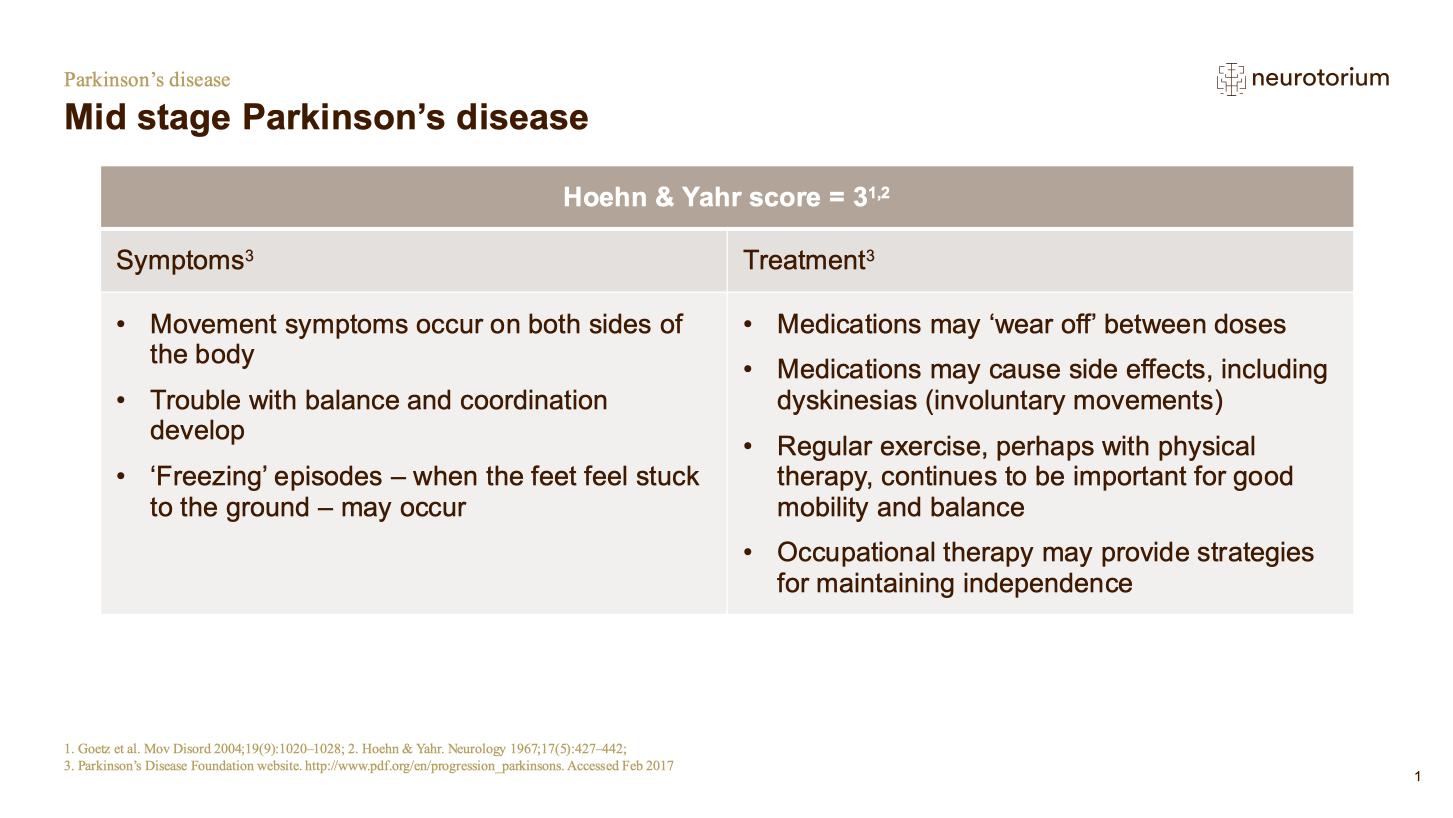Parkinsons Disease – Course Natural History and Prognosis – slide 18